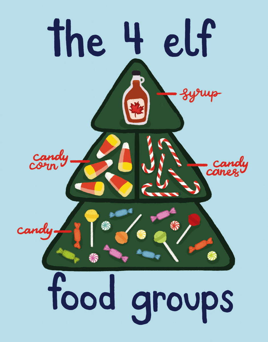 Elf Food Groups