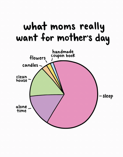 Mom Pie Chart