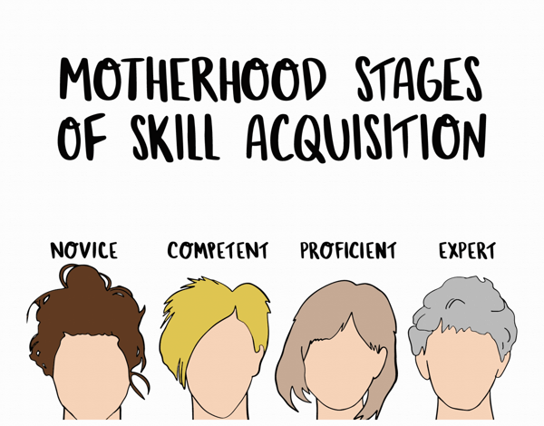 Stages Of Motherhood