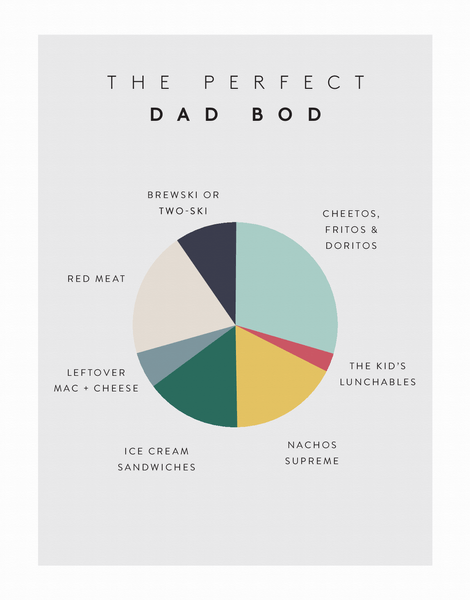 Perfect Dad Bod